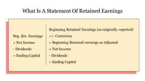 What Is A Statement Of Retained Earnings